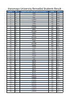 Haramaya University Remedial Students Result.pdf